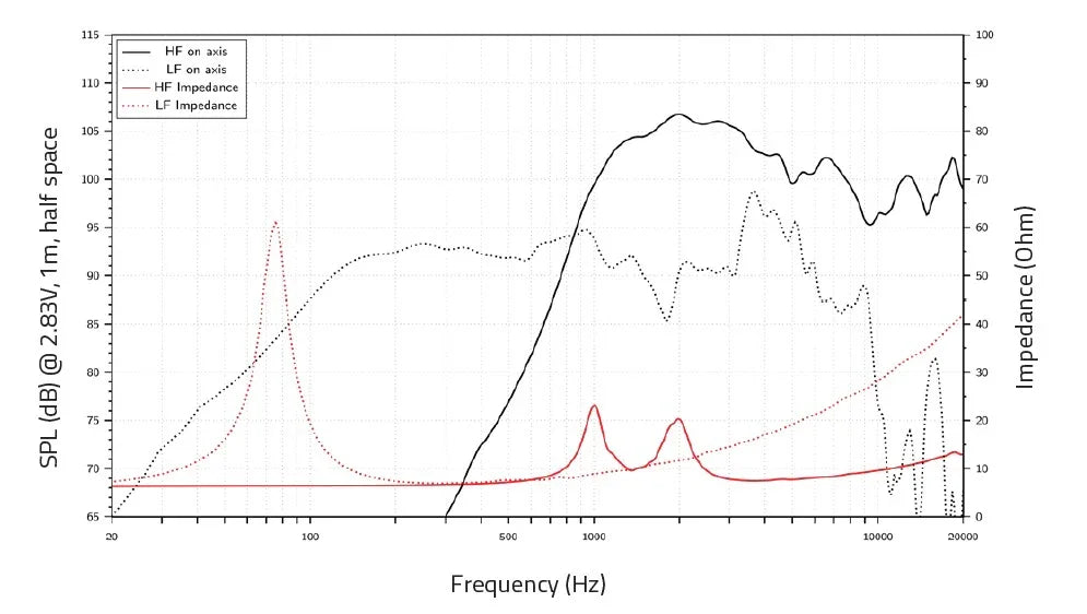 Lavoce CSF082.00K altoparlante coassiale 200mm 8 Ohm 400W