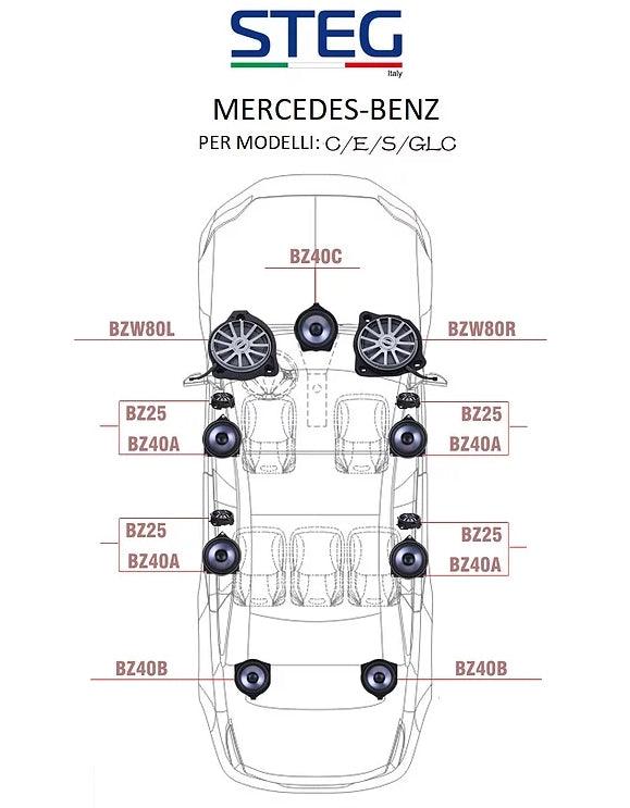 STEG BZ25 tweeter con crossover per MERCEDES C, GLC, E, S (COPPIA) - TechSoundSystem.com