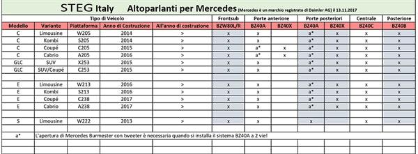 STEG BZ40B kit altoparlanti per MERCEDES medi + crossover - TechSoundSystem.com