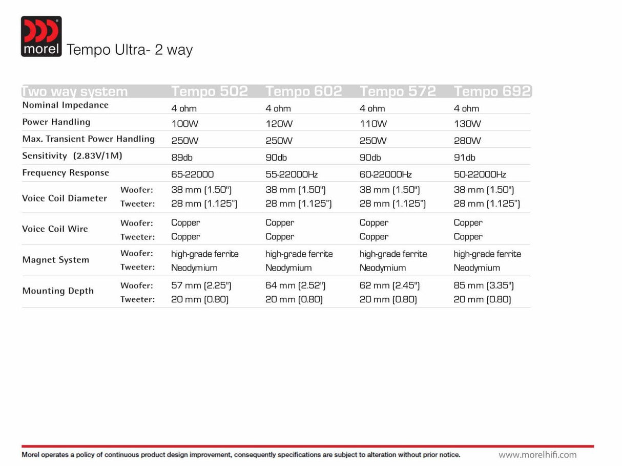 Morel Tempo Ultra 602 kit altoparlanti 2 vie 120w - 165mm - TechSoundSystem.com