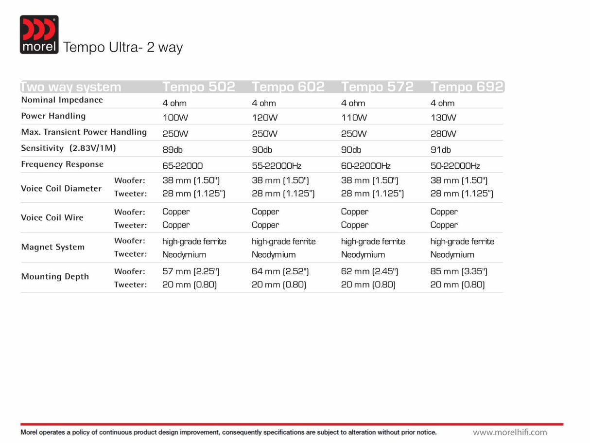 Morel Tempo Ultra 692 kit altoparlanti 2 vie 6X9" - 130W - TechSoundSystem.com