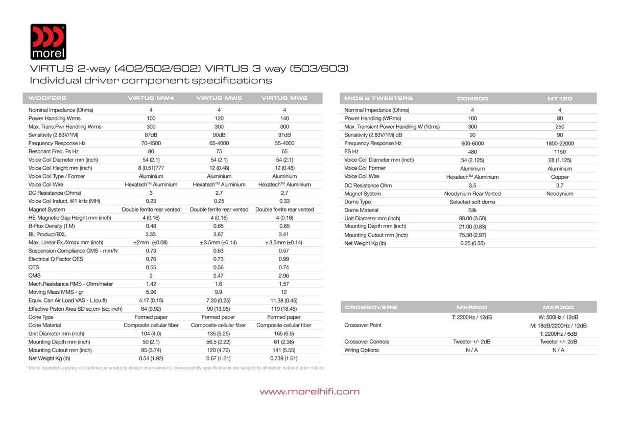Morel Virtus 602 MVRT602 Kit altoparlanti 2 vie 140w - 165mm - TechSoundSystem.com