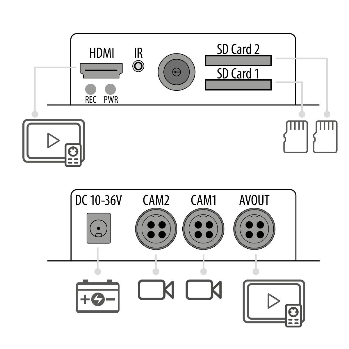 Phonocar VM297 Registratore DVR con 2 ingressi video, Player e Telecomando per impianti di video sorveglianza in auto - TechSoundSystem.com