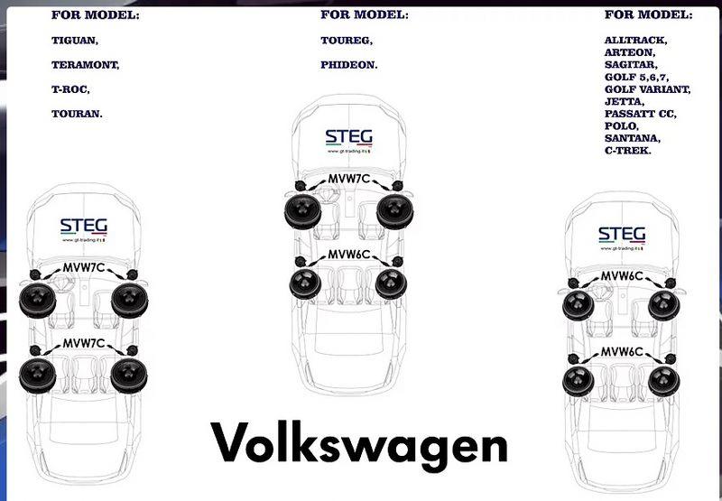 STEG MVW7C kit altoparlanti custom per VW VOLKSWAGEN Made in Italy! - TechSoundSystem.com