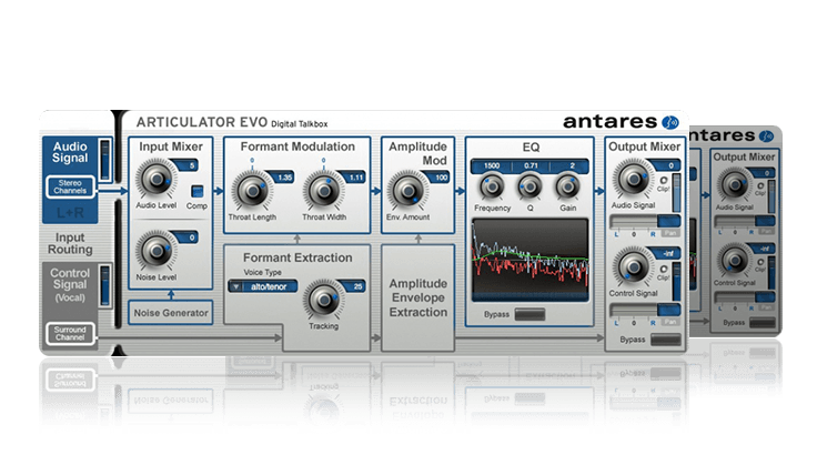 ANTARES ARTICULATOR EVO PLUGIN ( DOWNLOAD ) - TechSoundSystem.com