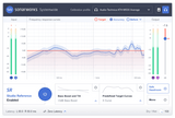 SONARWORKS REFERENCE 4 HEADPHONE EDITION - CODICE (DOWNLOAD) SOFTWARE DI CALIBRAZIONE PER CUFFIE - TechSoundSystem.com