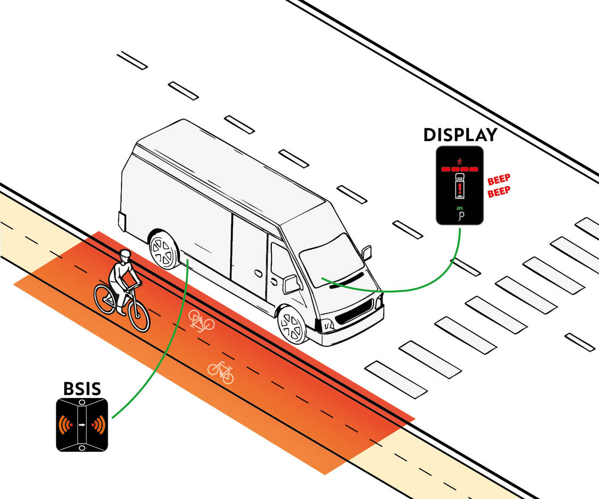 Phonocar 06926 KIT RADAR LATERALE BSIS per autocarri, autobus e pullman