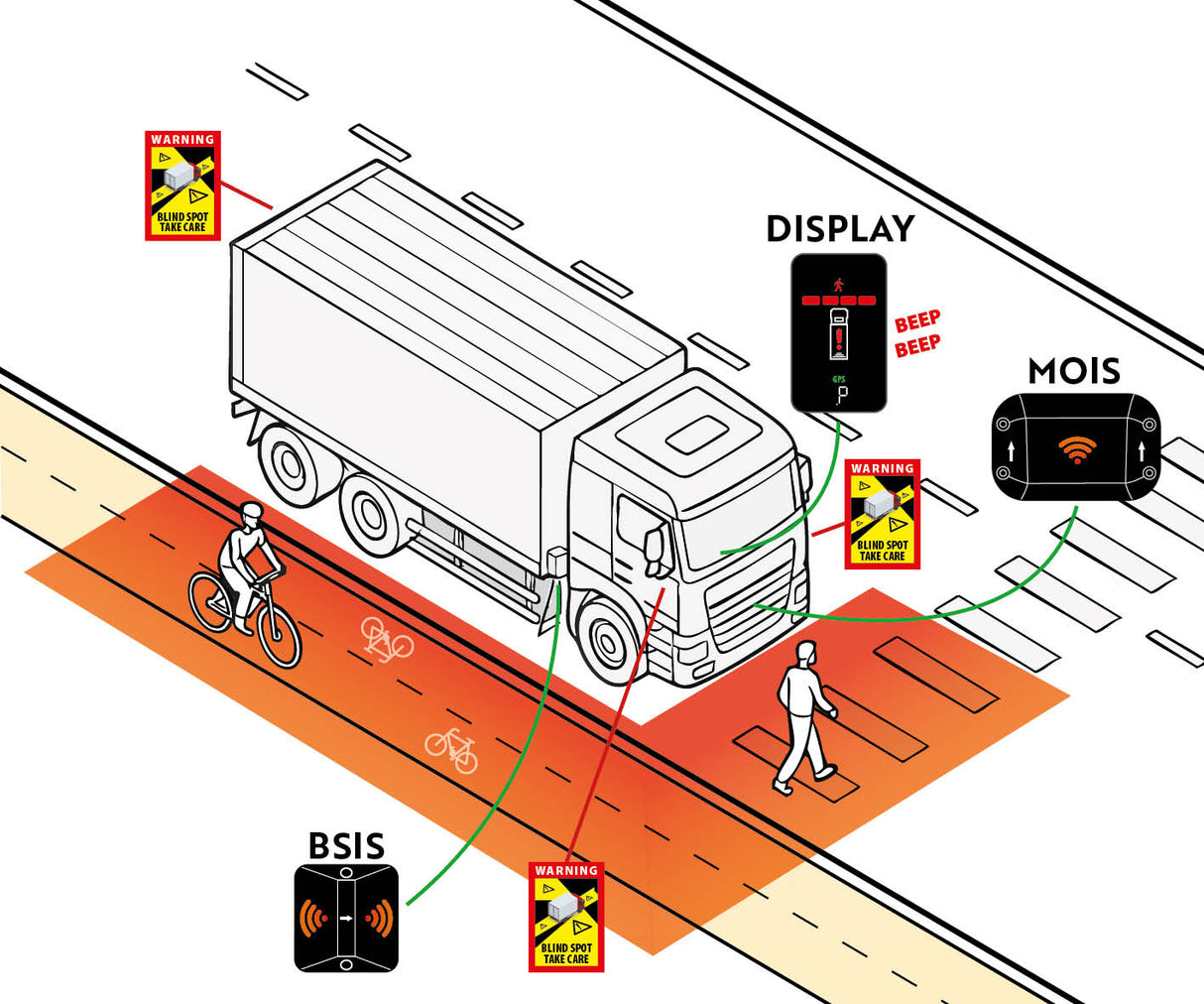 Phonocar 06935 KIT RADAR FRONTALE E LATERALE BSIS+MOIS