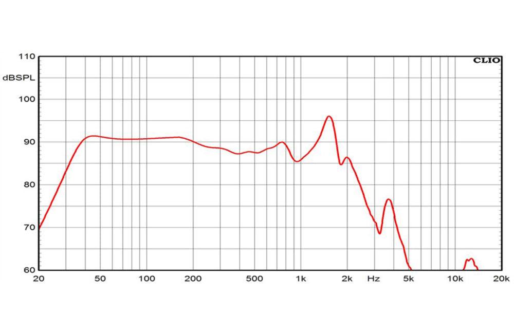 Ciare P12.00SW-4 subwoofer 32 cm, impedenza 4 ohm, sensibilità di 92 dB, 800W - TechSoundSystem.com