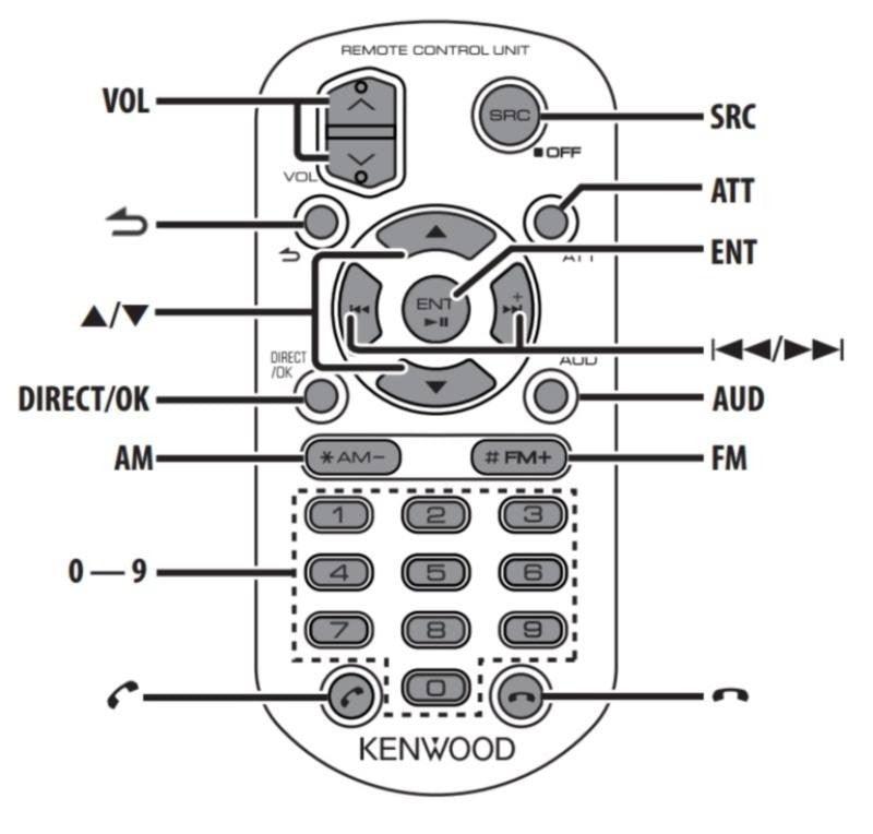 Kenwood KCA-RC107MR Telecomando marino | Sorgenti per la nautica e acc Kenwood KCA-RC107MR Telecomando marino | Sorgenti per la nautica e acc