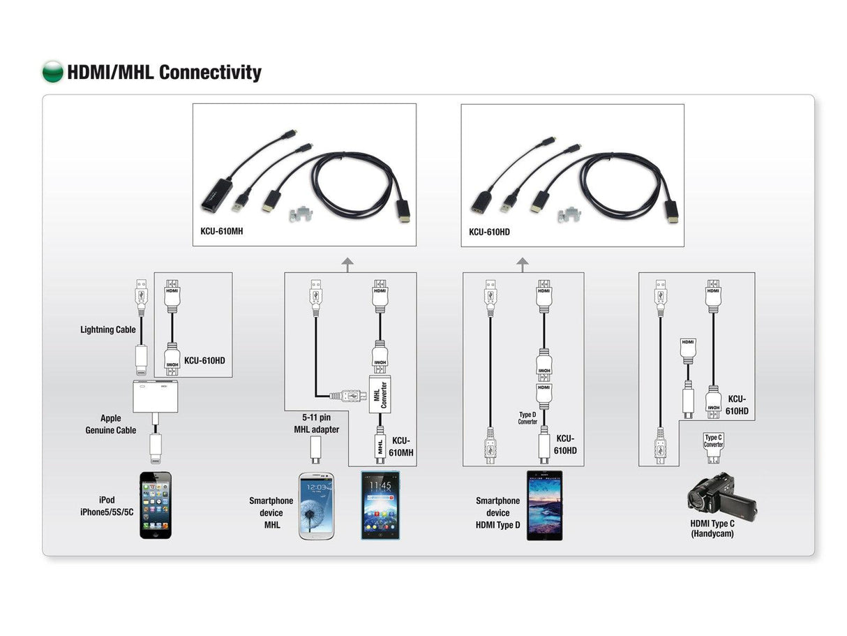 Alpine KCU-610MH Cavo HDMI da 1.5 mt con connettore MHL - TechSoundSystem.com