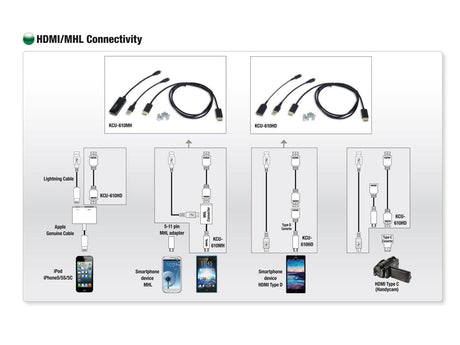 Alpine KCU-610MH Cavo HDMI da 1.5 mt con connettore MHL - TechSoundSystem.com