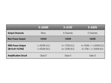 Alpine X-A90V Amplificatore Digitale 5 Canali Classe D 5X1800W / 1X500W + 4x100W RMS - TechSoundSystem.com