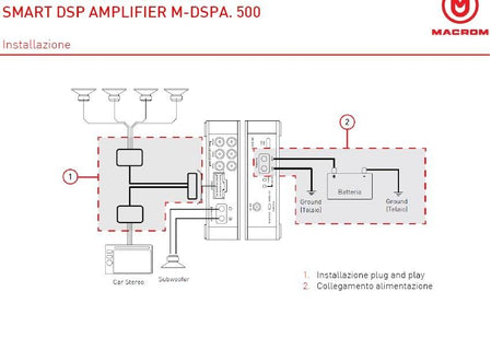 MACROM M-DSPA.500 Amplificatore 5 canali con processore DSP plug and play e APP dedicata! - TechSoundSystem.com