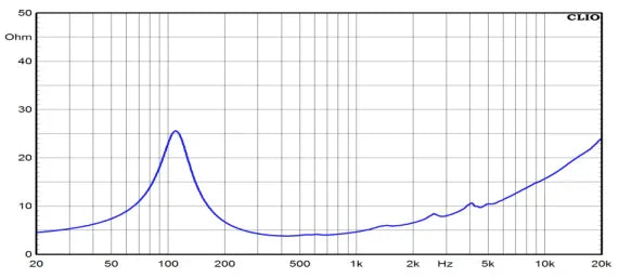 Ciare CME160 Woofer 6,5'' 165 mm, 260 W, 99,5 dB, 70-8000 Hz, 4 ohm
