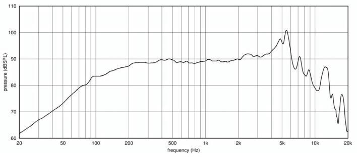 Ciare PWA5.38 woofer 5'' (130 mm), 250W, 91 dB, 70-6000 Hz, 8 ohm