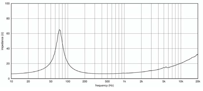 Ciare PWA5.38 woofer 5'' (130 mm), 250W, 91 dB, 70-6000 Hz, 8 ohm