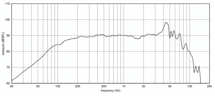 Ciare PWA6.38 woofer 6,5" (165 mm), 300W, 90,5 dB, 80-7000 Hz, 4 ohm