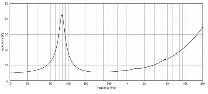 Ciare PWA6.38 woofer 6,5" (165 mm), 300W, 90,5 dB, 80-7000 Hz, 4 ohm