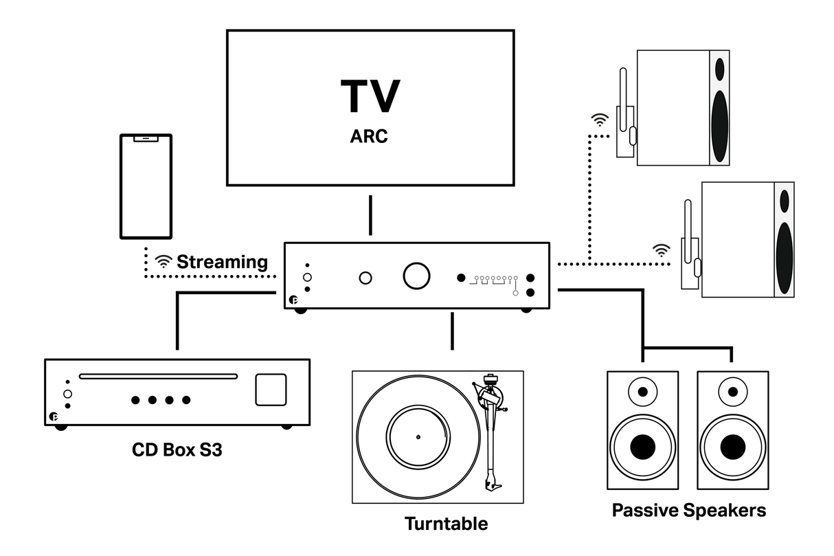 Pro-ject UNI BOX S3 Amplificatore integrato streaming tecnologia WiiM OS integrato
