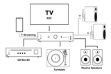 Pro-ject UNI BOX S3 Amplificatore integrato streaming tecnologia WiiM OS integrato