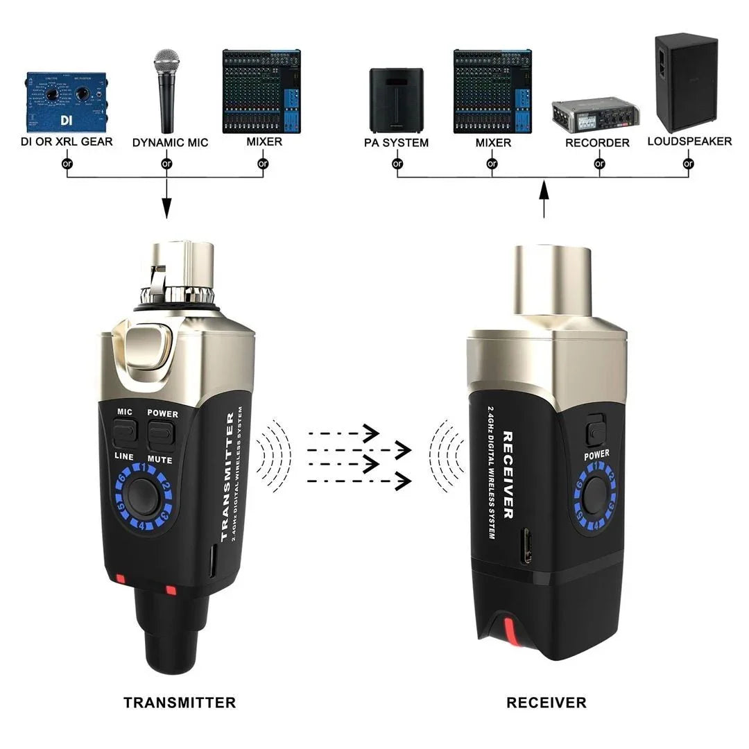 XVIVE U3D DOPPIO SISTEMA WIRELESS PER MICROFONO COMPOSTO DA TRASMETTITORE E RICEVITORE COMPATTI E PORTATILI