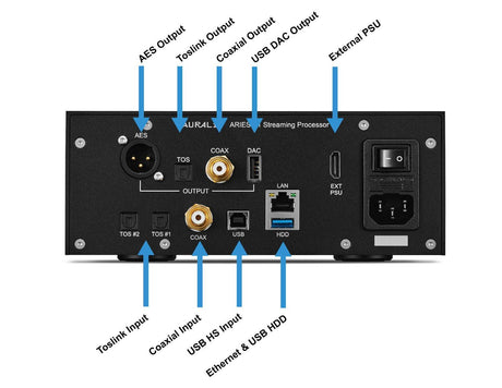 Auralic ARIES S1 Streamer di rete senza DAC, PCM 44.1Khz-384Khz a 16-32bit, DSD da 64 a 512 - TechSoundSystem.com