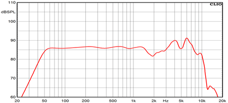 Ciare HWG130 woofer da 130 mm con potenza di 260 W e 130 W RMS a 8 Ohm - TechSoundSystem.com