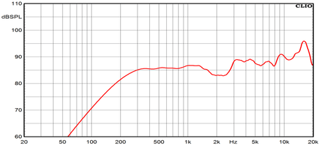 Ciare FXI2.15 coppia diffusori 2'' Full-Range 30 W - 15 W RMS a 4 Ohm - TechSoundSystem.com