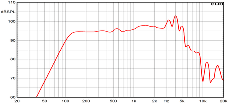 Ciare FXI8.50W woofer dalla potenza di 450 W - 220 W RMS a 8 Ohm e diametro 8” - TechSoundSystem.com