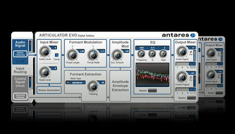 ANTARES ARTICULATOR EVO PLUGIN ( DOWNLOAD ) - TechSoundSystem.com