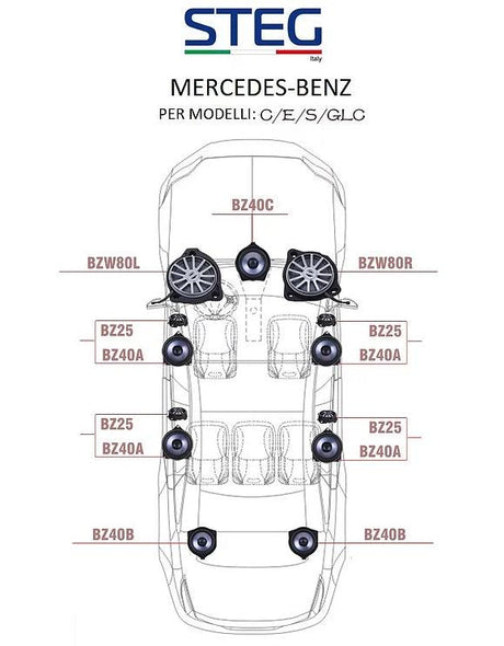 STEG BZ40C medio singolo canale centrale per MERCEDES con crossover - TechSoundSystem.com