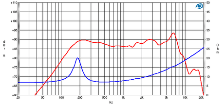 Ciare HM100 midrange con potenza di 150 W e 60 W RMS a 8 Ohm e diametro 100 mm - TechSoundSystem.com