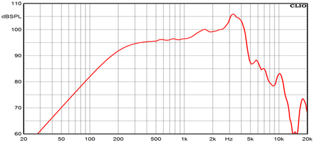 Ciare FXI6.38MR midrange con potenza di 300 W e 130 W RMS a 8 Ohm 165mm - TechSoundSystem.com