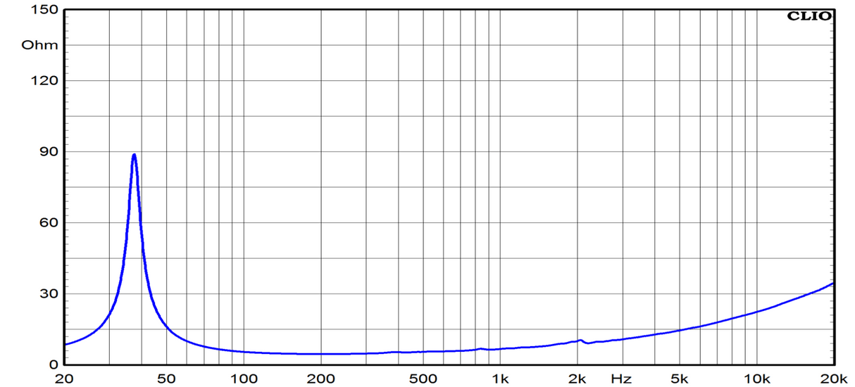 Ciare NDH15-3LW-22 subwoofer con potenza di 800 W e 350 W RMS a 2+2 Ohm 15" - TechSoundSystem.com