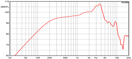 Ciare NDI6.38MR Midrange con potenza di 300W e 150W a 8 Ohm e diametro di 6,5'' - TechSoundSystem.com