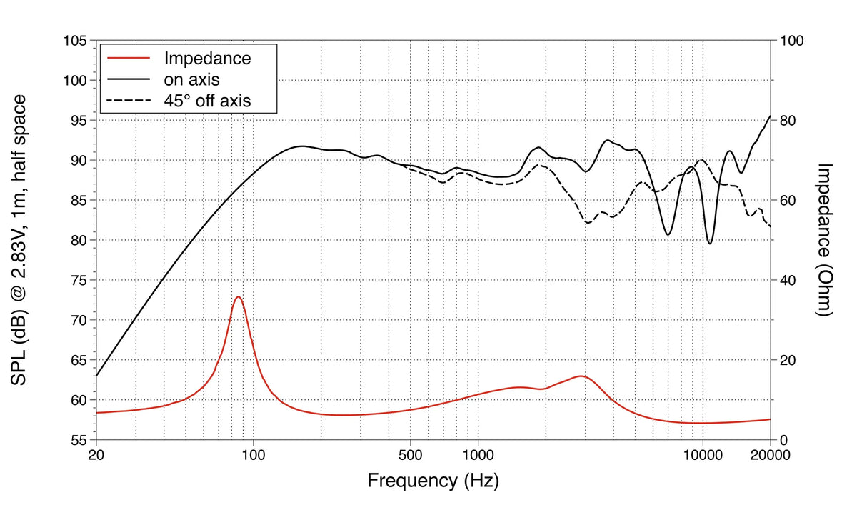 Lavoce CSF061.21 altoparlante coassiale 165mm 8 Ohm 100W