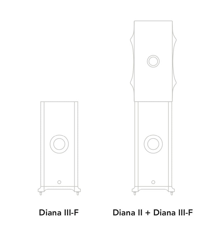 Gold Note DIANA II coppia diffusori da scaffale 2 vie bass-reflex 2 × 6,5” 8 ohm