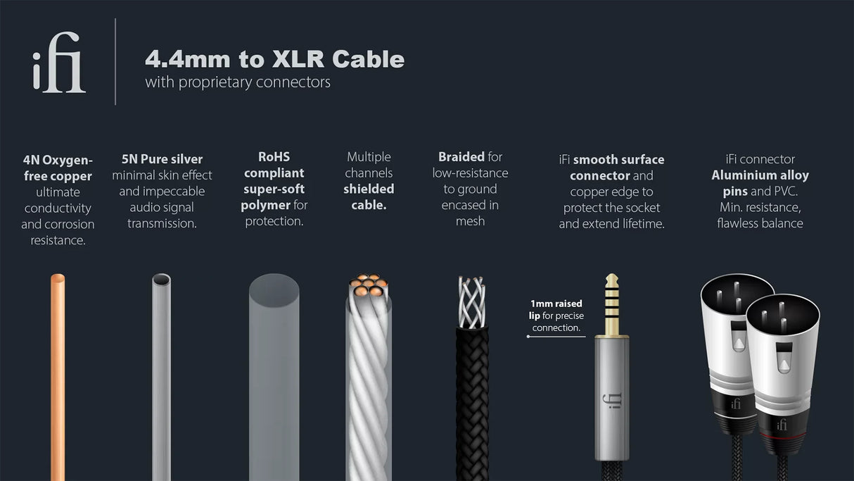 iFi 4.4mm to XLR Cable cavo di segnale audio bilanciato ad alte prestazioni