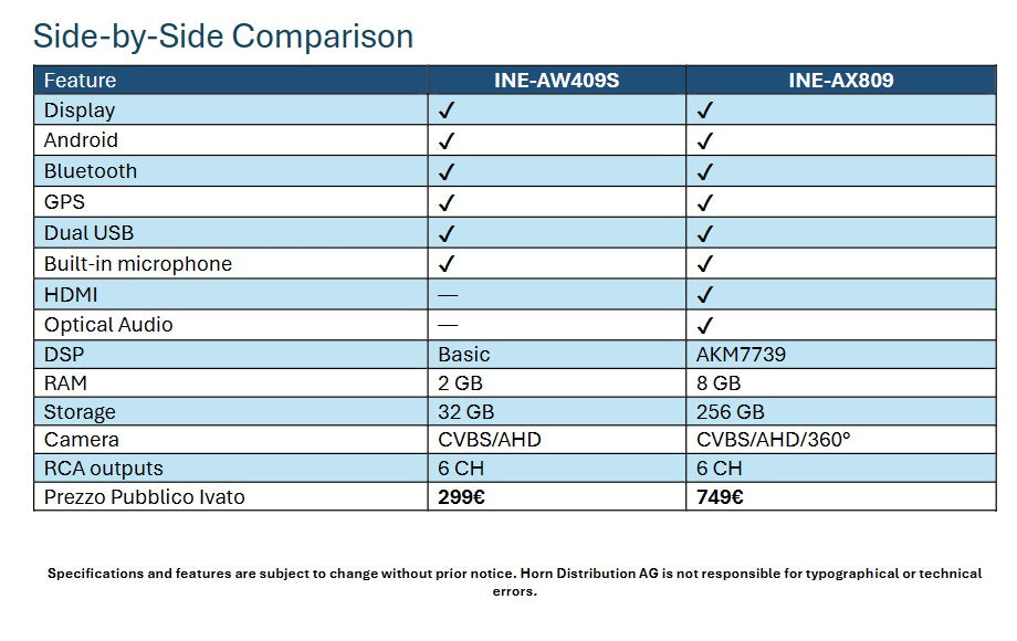 Alpine INE-AW409S Autoradio multimediale universale HI-RES, Alpine OS da 9 pollici (4+64G)
