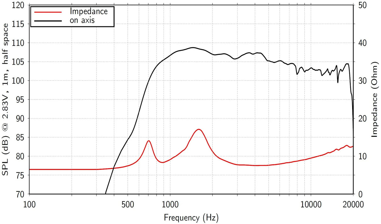 Lavoce DF10.171K driver a compressione 1” 8 Ohm 110W
