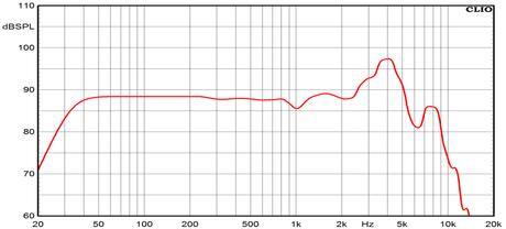 Ciare HWB200 woofer dalla potenza di 260 W e 130 W RMS a 8 Ohm 200 mm - TechSoundSystem.com