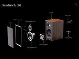 LEAK SANDWICH 100 coppia di diffusori da stand 150mm 6 Ohm