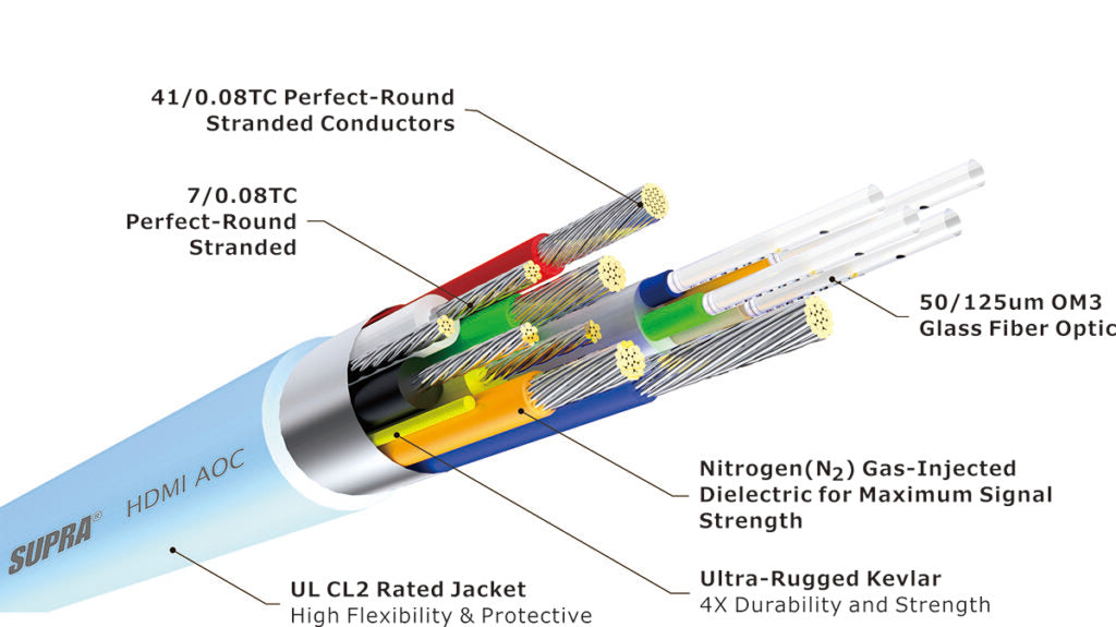 Supra AOC HDMI cavo HDMI ottico attivo 8K 48Gbps