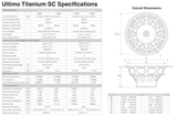 Morel ULTIMO TI SC104 Titanium SC subwoofer 10" 600W e 4 Ohm - TechSoundSystem.com