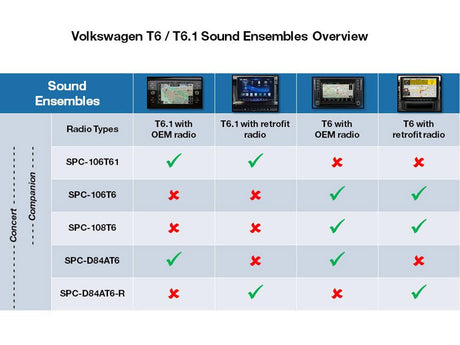 Alpine SPC-106T61 Sistema altoparlanti per Volkswagen T6.1 - TechSoundSystem.com