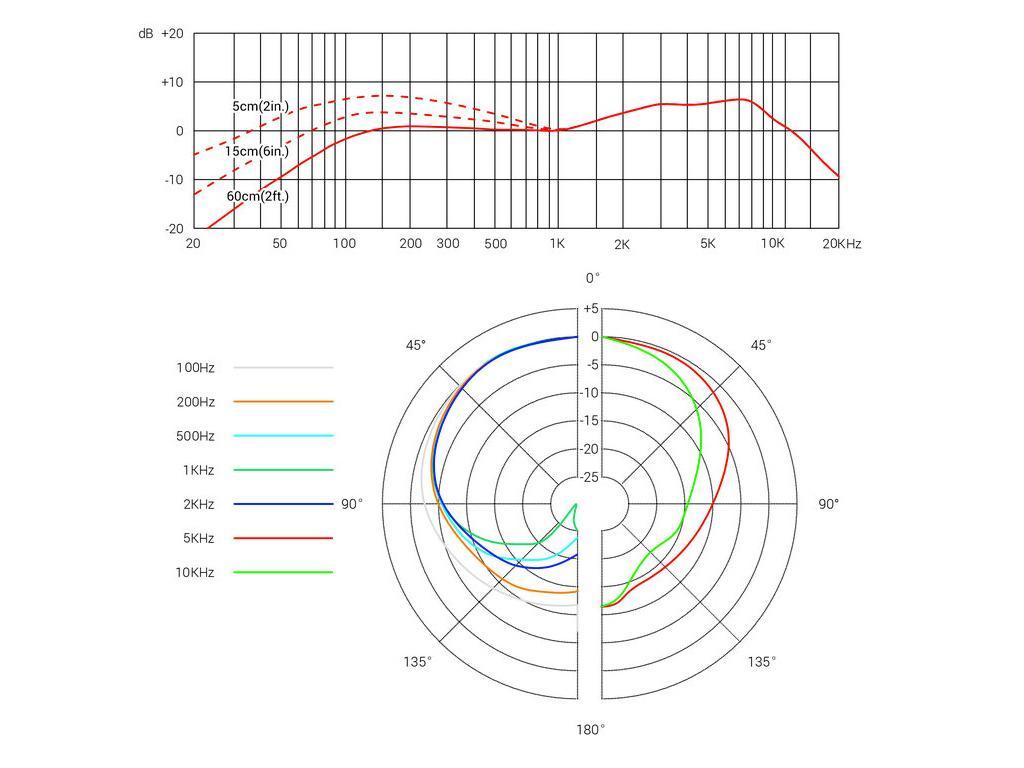 SE ELECTRONICS V3 MICROFONO DINAMICO CARDIOIDE PER VOCE - TechSoundSystem.com