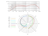 SE ELECTRONICS V3 MICROFONO DINAMICO CARDIOIDE PER VOCE - TechSoundSystem.com