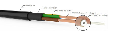 QED XT 5 POWER CABLE cavo di alimentazione High End sottile e flessibile, con tecnologia XT e isolamento in ferrite - TechSoundSystem.com
