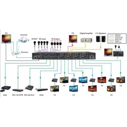 Matrici HDMI o Ethernet